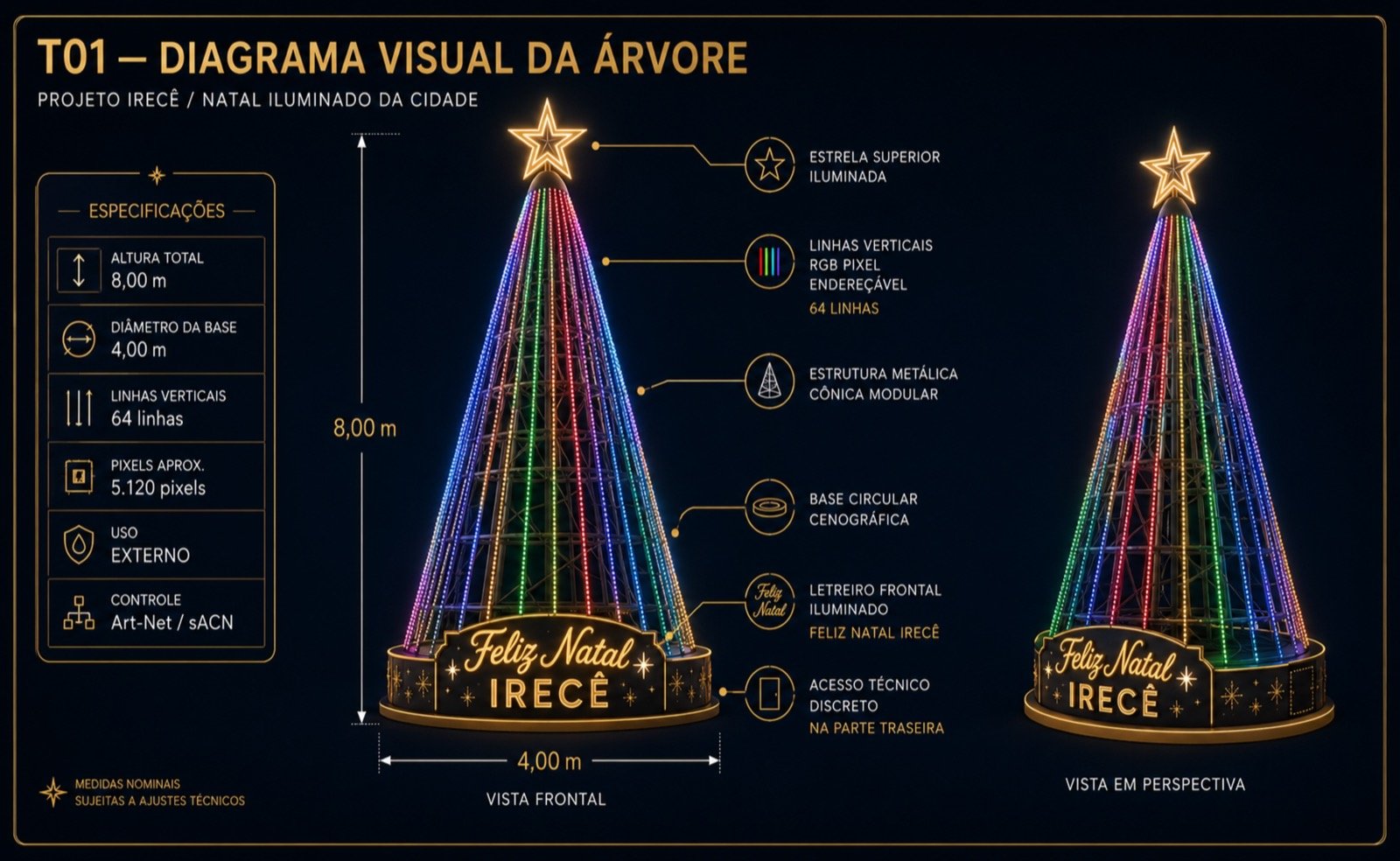 Diagrama
